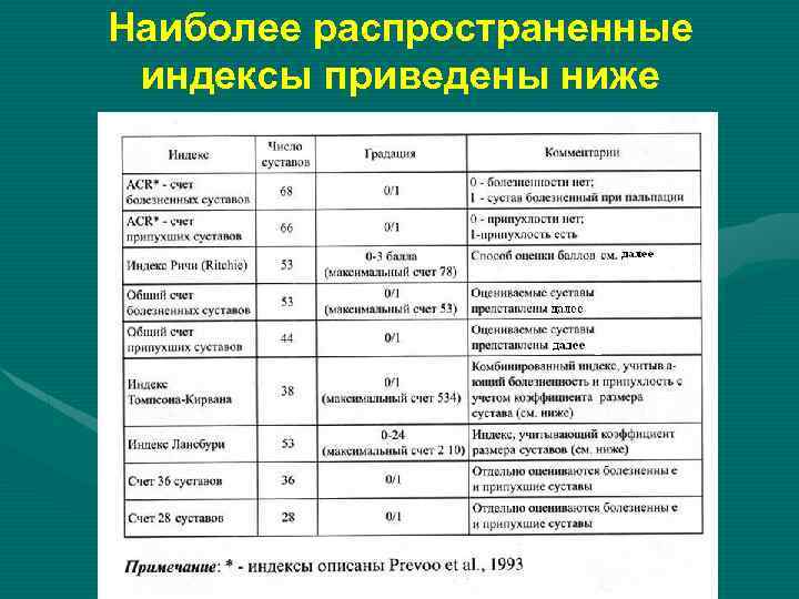 Наиболее распространенные индексы приведены ниже 