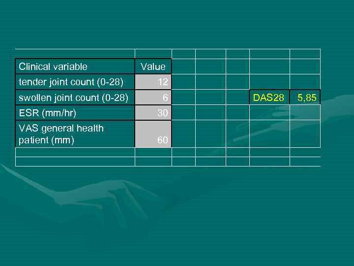  Value tender joint count (0 -28) 12 swollen joint count (0 -28) 6