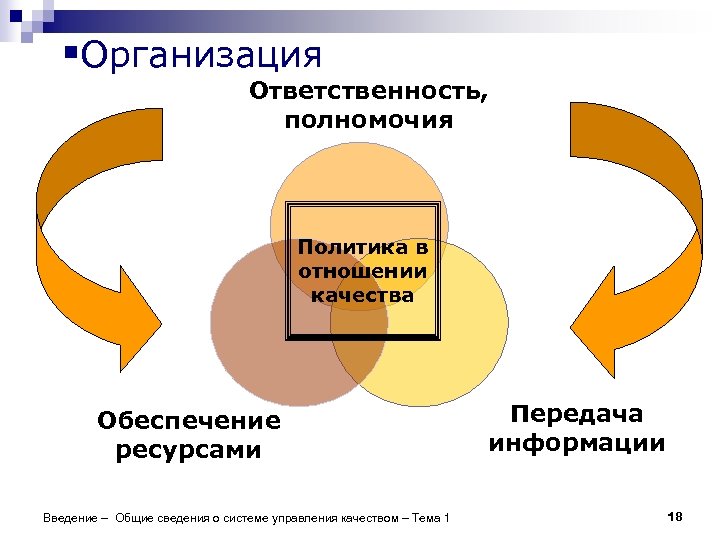 §Организация Ответственность, полномочия Политика в отношении качества Обеспечение ресурсами Введение – Общие сведения о