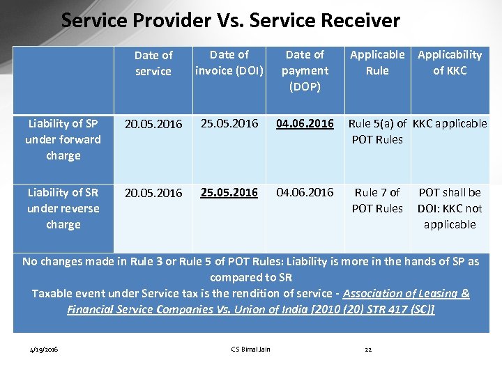 Service Provider Vs. Service Receiver Date of service Date of invoice (DOI) Date of