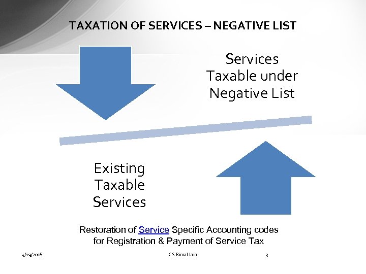 TAXATION OF SERVICES – NEGATIVE LIST Services Taxable under Negative List Existing Taxable Services