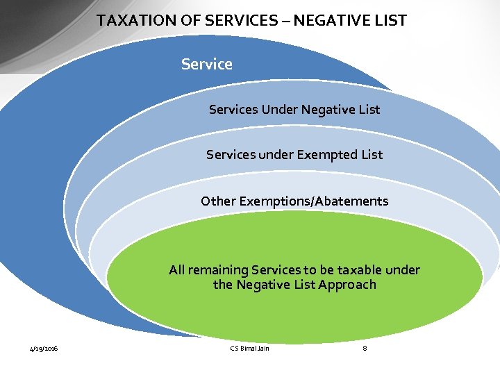 TAXATION OF SERVICES – NEGATIVE LIST Services Under Negative List Services under Exempted List