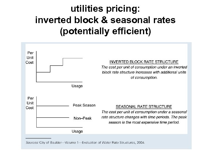 utilities pricing: inverted block & seasonal rates (potentially efficient) 