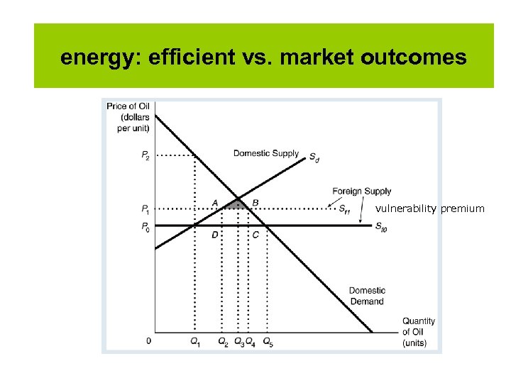 energy: efficient vs. market outcomes vulnerability premium 