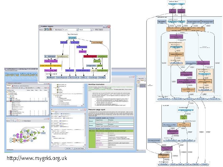 http: //www. mygrid. org. uk 