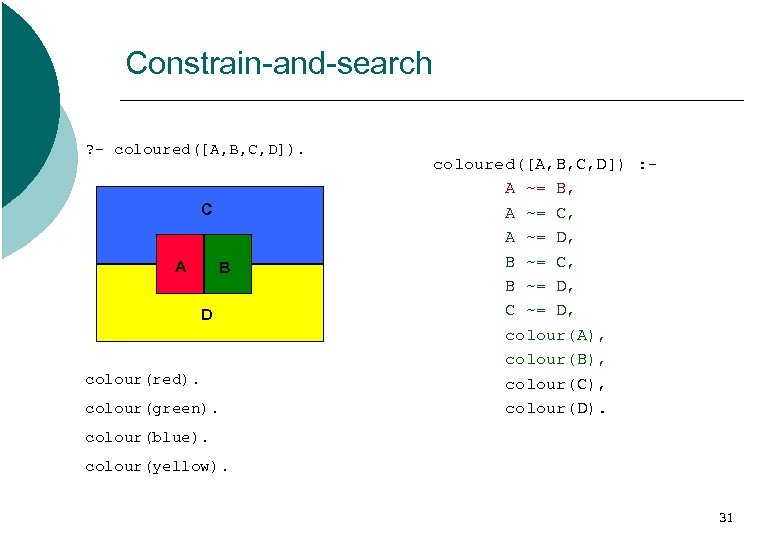 Constrain-and-search ? - coloured([A, B, C, D]). C A B D colour(red). colour(green). coloured([A,