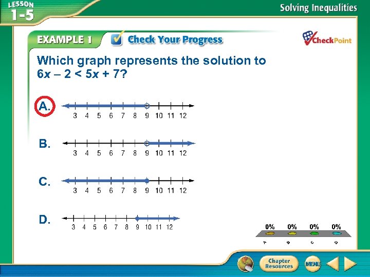 Which graph represents the solution to 6 x – 2 < 5 x +