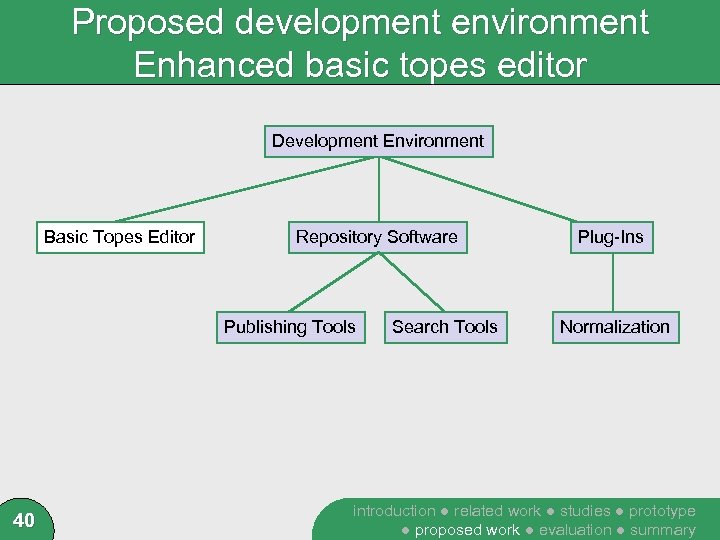 Proposed development environment Enhanced basic topes editor Development Environment Basic Topes Editor Repository Software