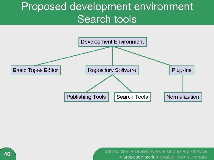 Proposed development environment Search tools Development Environment Basic Topes Editor Repository Software Publishing Tools
