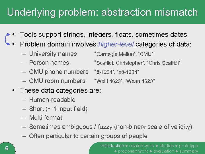 Underlying problem: abstraction mismatch • Tools support strings, integers, floats, sometimes dates. • Problem