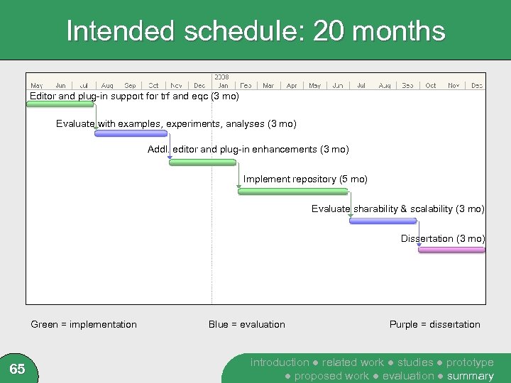 Intended schedule: 20 months Editor and plug-in support for trf and eqc (3 mo)