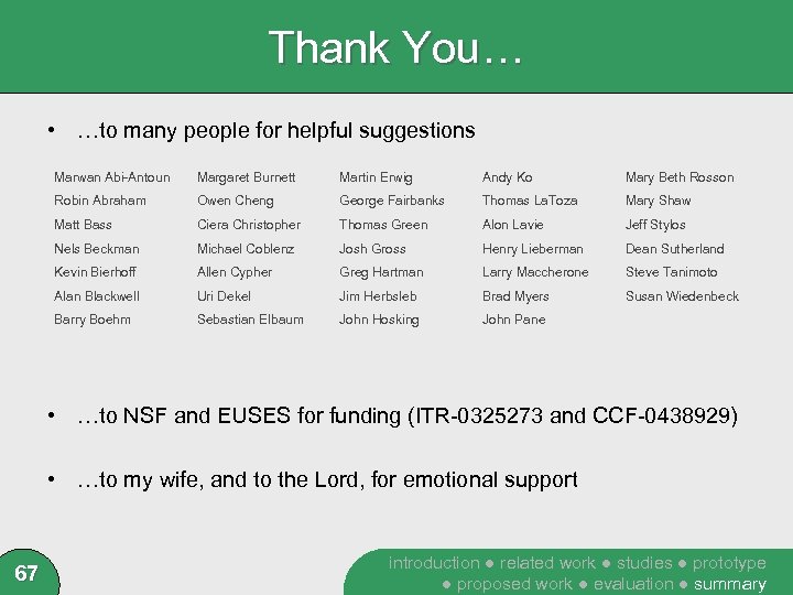 Thank You… • …to many people for helpful suggestions Marwan Abi-Antoun Margaret Burnett Martin