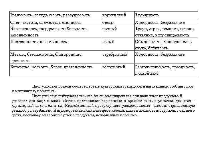 Реальность, солидарность, рассудимость коричневый Заурядность Снег, чистота, свежесть, невинность Элегантность, твердость, стабильность, законченность Постоянность,