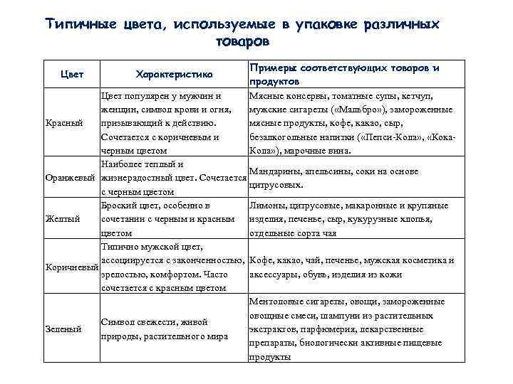 Соответствовать примеру