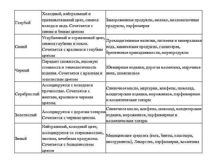 Холодный, нейтральный и привлекательный цвет, символ Голубой холода и льда. Сочетается с синим и