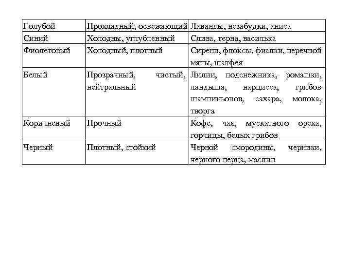 Голубой Синий Фиолетовый Белый Коричневый Черный Прохладный, освежающий Лаванды, незабудки, аниса Холодны, углубленный Слива,