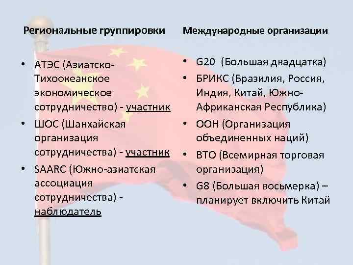 Региональные группировки Международные организации • АТЭС (Азиатско. Тихоокеанское экономическое сотрудничество) - участник • ШОС