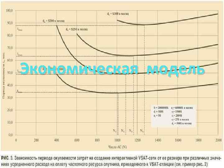 Экономическая модель 