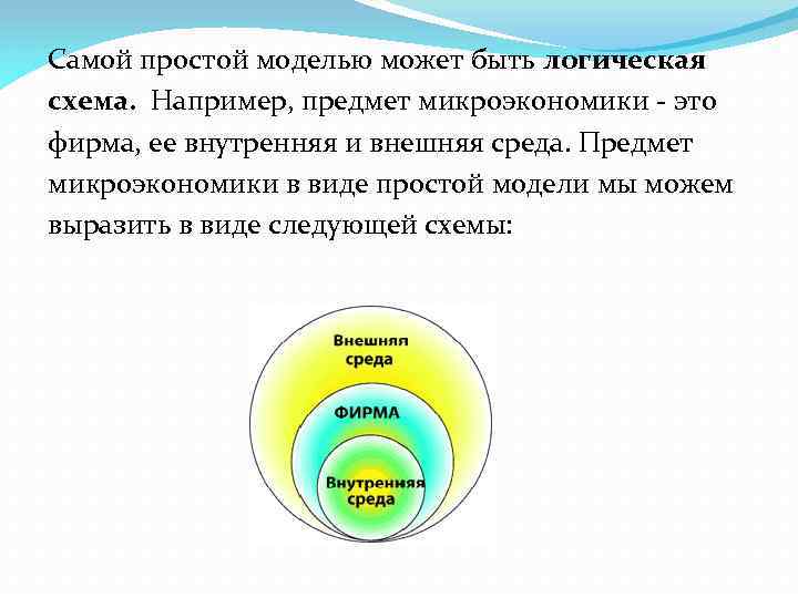 Самой простой моделью может быть логическая схема. Например, предмет микроэкономики - это фирма, ее