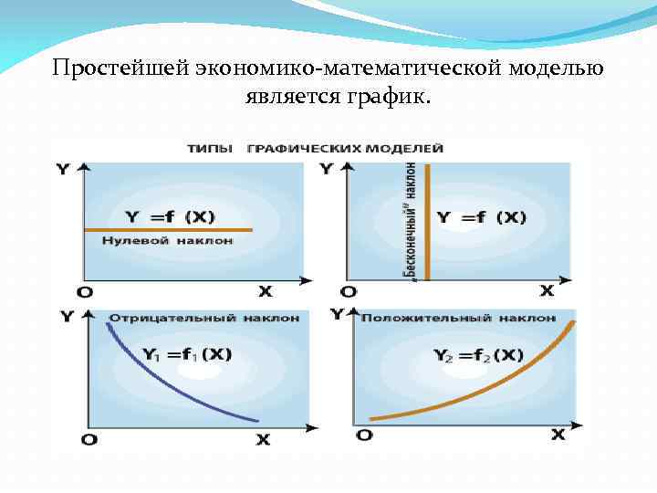 Простейшей экономико-математической моделью является график. 