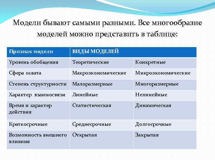 Признаки моделей. Модели бывают. Критерии модель внешнего вида. Какие бывают модели. Всё многообразие признаков здоровья описывается следующими моделями.