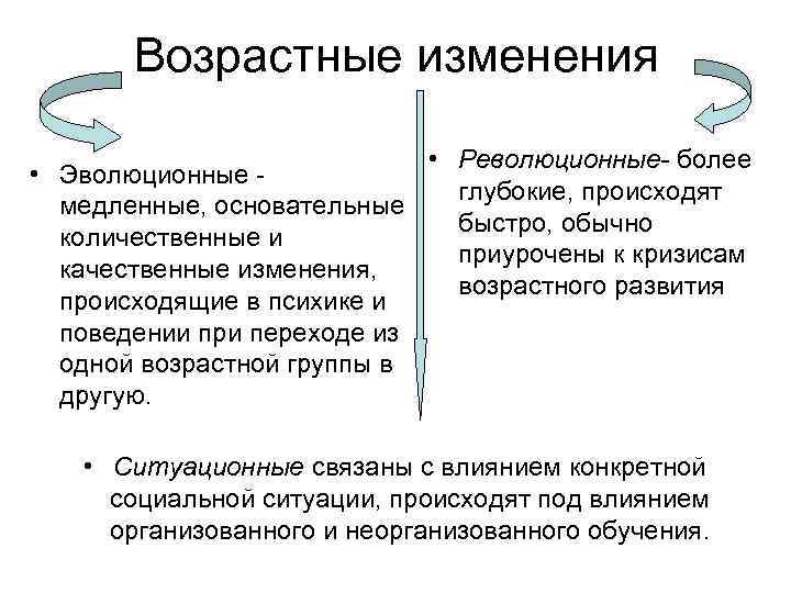 Возрастные изменения • Эволюционные медленные, основательные количественные и качественные изменения, происходящие в психике и