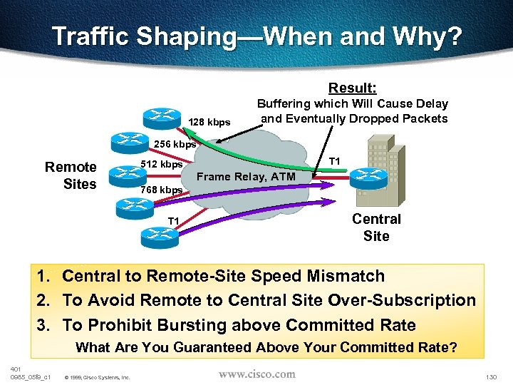 Traffic Shaping—When and Why? Result: 128 kbps Buffering which Will Cause Delay and Eventually