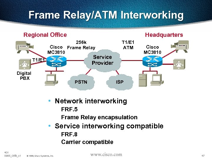 Frame Relay/ATM Interworking Regional Office Headquarters 256 k Cisco Frame Relay MC 3810 T