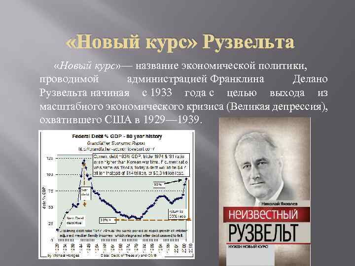 Новый курс экономика. «Новый курс» ф. Рузвельта в США год. Новый курс Рузвельта название. Франклин Рузвельт внутренняя политика. Новая политика Рузвельта.