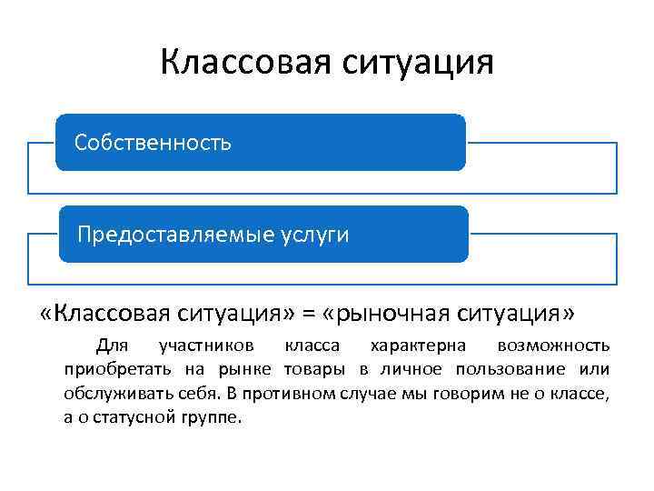 Классовая ситуация Собственность Предоставляемые услуги «Классовая ситуация» = «рыночная ситуация» Для участников класса характерна