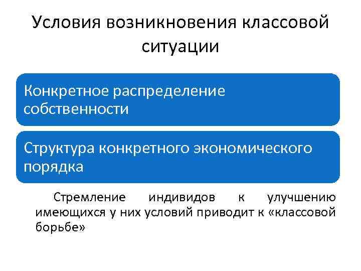 Условия возникновения классовой ситуации Конкретное распределение собственности Структура конкретного экономического порядка Стремление индивидов к