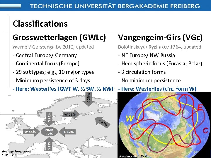 Classifications Grosswetterlagen (GWLc) Vangengeim-Girs (VGc) Werner/ Gerstengarbe 2010, updated Bolotinskaya/ Ryzhakov 1964, updated -