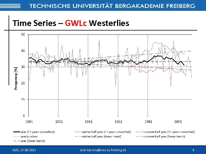 Time Series – GWLc Westerlies EMS, 15. 09. 2011 andreas. hoy@ioez. tu-freiberg. de 8
