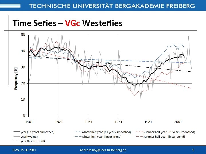 Time Series – VGc Westerlies EMS, 15. 09. 2011 andreas. hoy@ioez. tu-freiberg. de 9