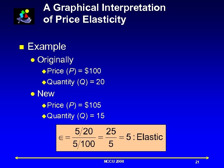 A Graphical Interpretation of Price Elasticity n Example l Originally u Price (P) =