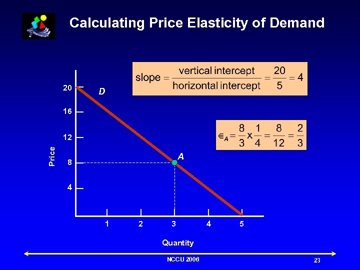 Calculating Price Elasticity of Demand 20 D 16 Price 12 A 8 4 1