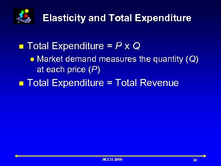 Elasticity and Total Expenditure n Total Expenditure = P x Q l n Market