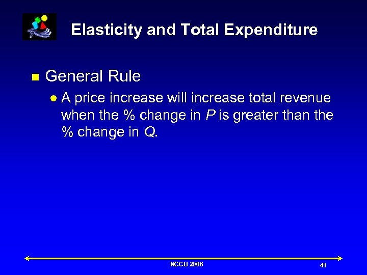 Elasticity and Total Expenditure n General Rule l A price increase will increase total