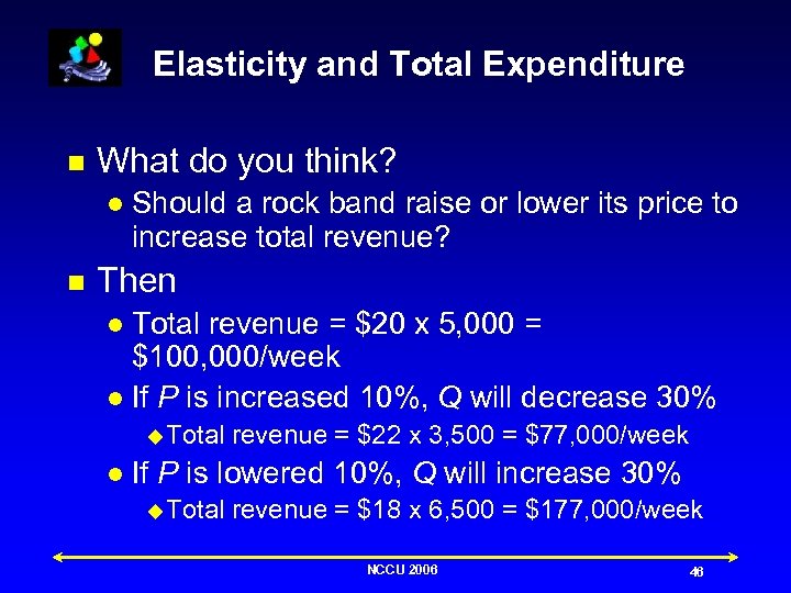 Elasticity and Total Expenditure n What do you think? l n Should a rock