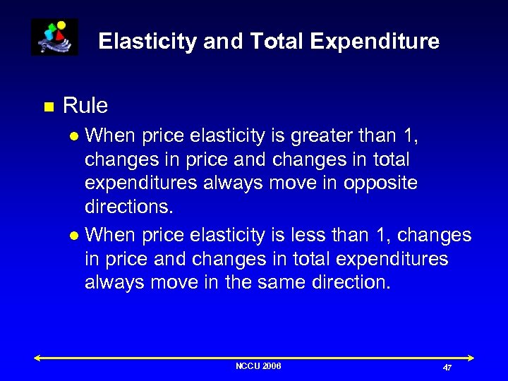 Elasticity and Total Expenditure n Rule When price elasticity is greater than 1, changes