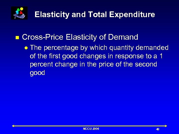 Elasticity and Total Expenditure n Cross-Price Elasticity of Demand l The percentage by which