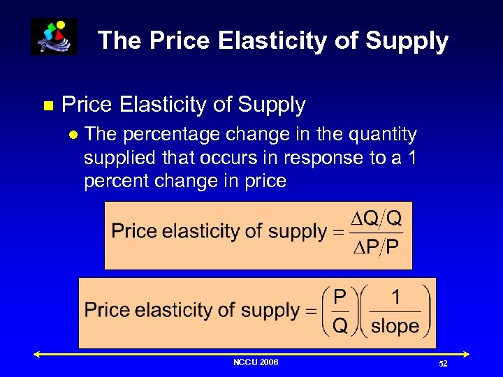 The Price Elasticity of Supply n Price Elasticity of Supply l The percentage change