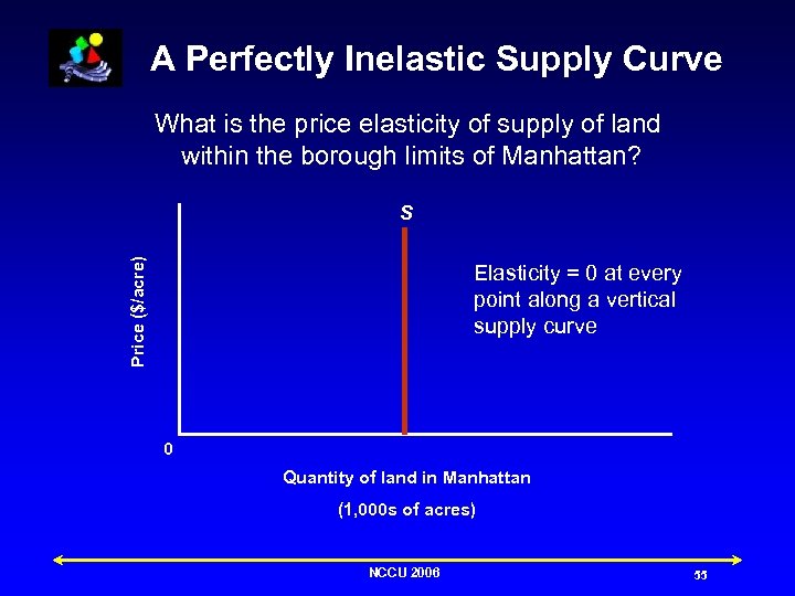 A Perfectly Inelastic Supply Curve What is the price elasticity of supply of land
