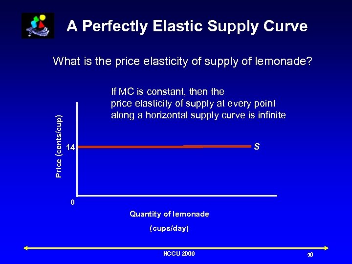 A Perfectly Elastic Supply Curve Price (cents/cup) What is the price elasticity of supply