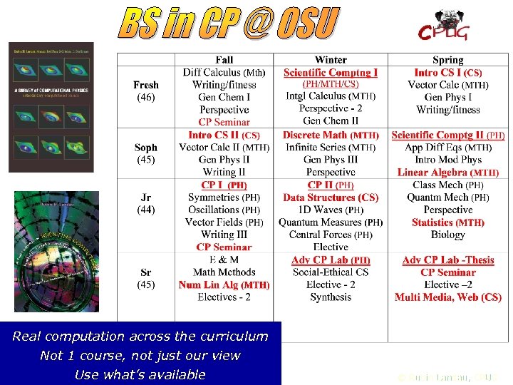 Real computation across the curriculum Not 1 course, not just our view Use what’s