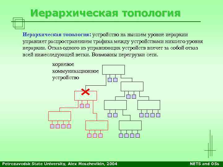 Иерархическая топология: устройство на высшем уровне иерархии управляет распространением трафика между устройствами низшего уровня