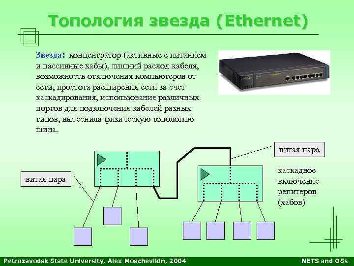 Топология звезда (Ethernet) Звезда: концентратор (активные с питанием и пассивные хабы), лишний расход кабеля,