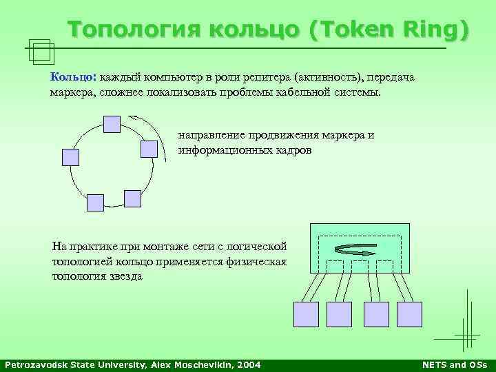 Топология кольцо (Token Ring) Кольцо: каждый компьютер в роли репитера (активность), передача маркера, сложнее