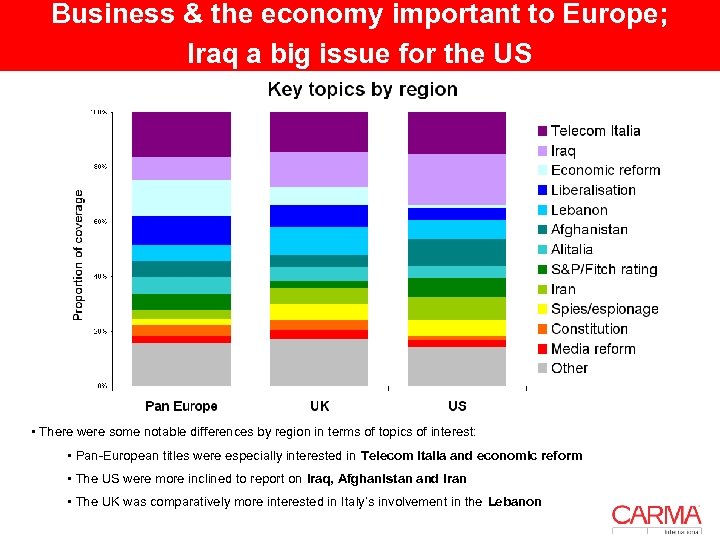 Business & the economy important to Europe; Iraq a big issue for the US