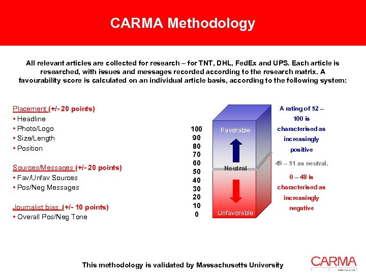 CARMA Methodology All relevant articles are collected for research – for TNT, DHL, Fed.